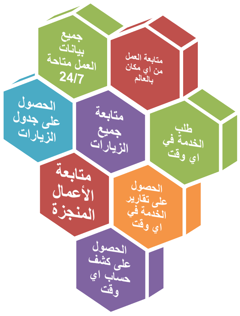 online service